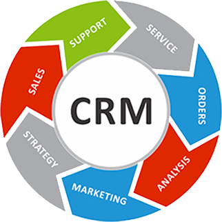 CRM Sales & Services